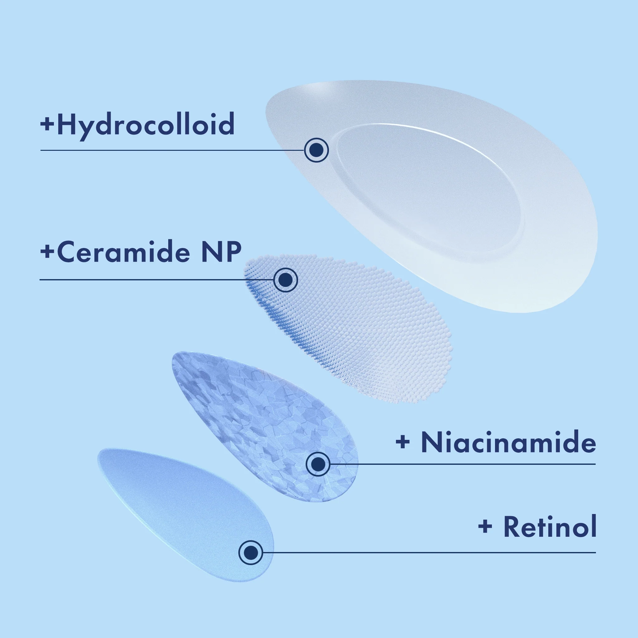 Hydrocolloid, Ceramide NP, Niacinamide, Retinol ingredients noted in close up of a spot cover